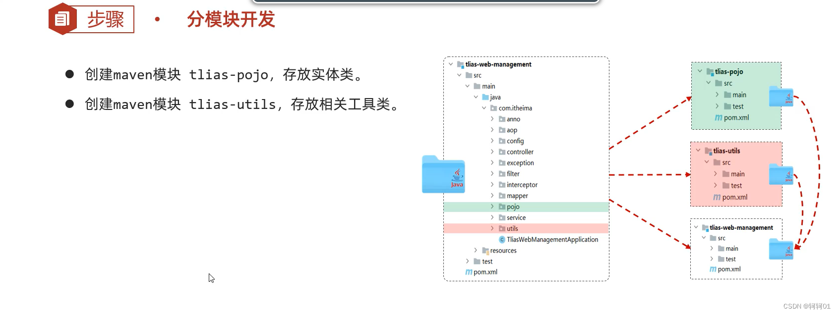 Maven高级插图