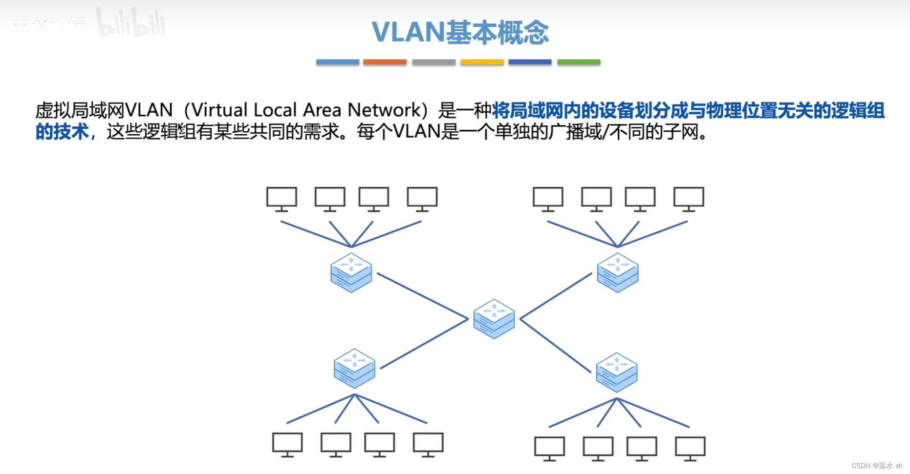 计算机网络 —— 数据链路层（VLAN）插图(1)