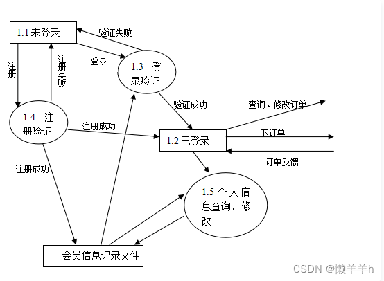 商城系统需求分析插图(4)