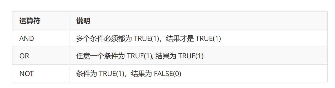 MySQL数据库操作基础(增删查改)插图(13)