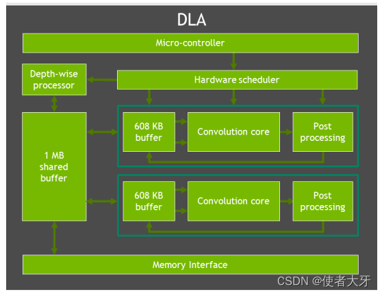 【自动驾驶技术】自动驾驶汽车AI芯片汇总——NVIDIA篇插图(11)