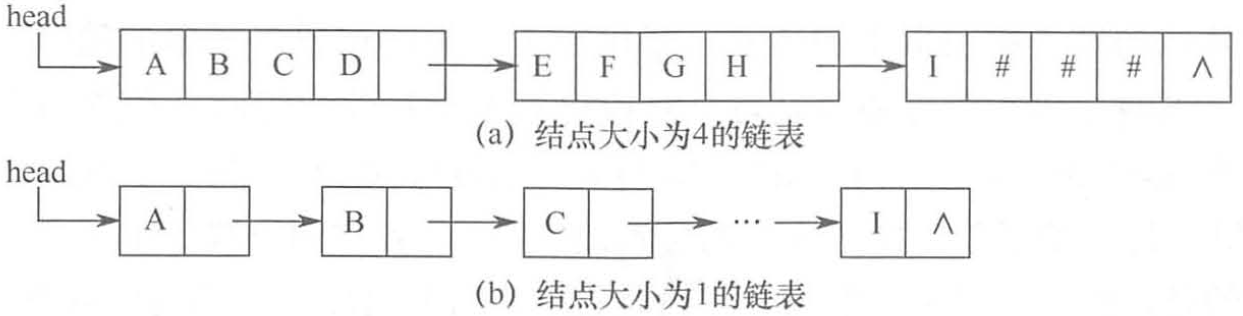 王道408数据结构CH4_串插图(1)