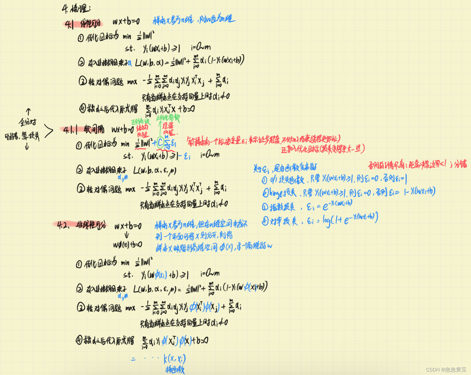 【西瓜书】6.支持向量机插图