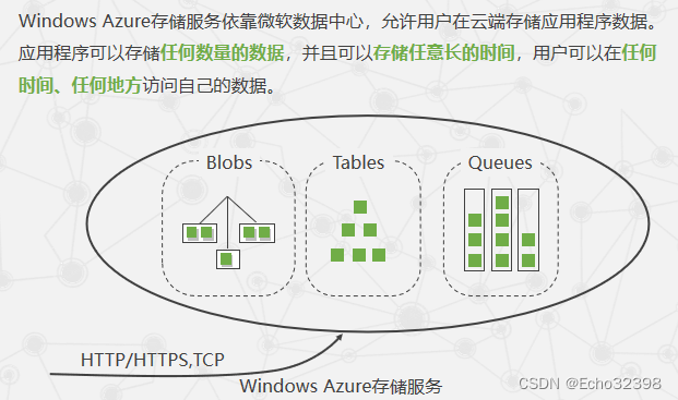 云计算期末复习（3）插图(13)