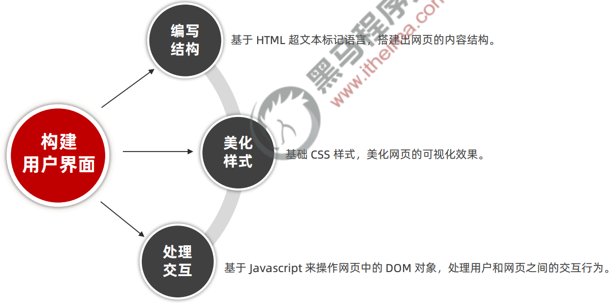 Vue3：基础入门插图