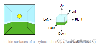 【Unity】官方文档学习-光照系统插图(100)