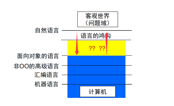 笔记 | 软件工程01：从程序到软件插图(2)