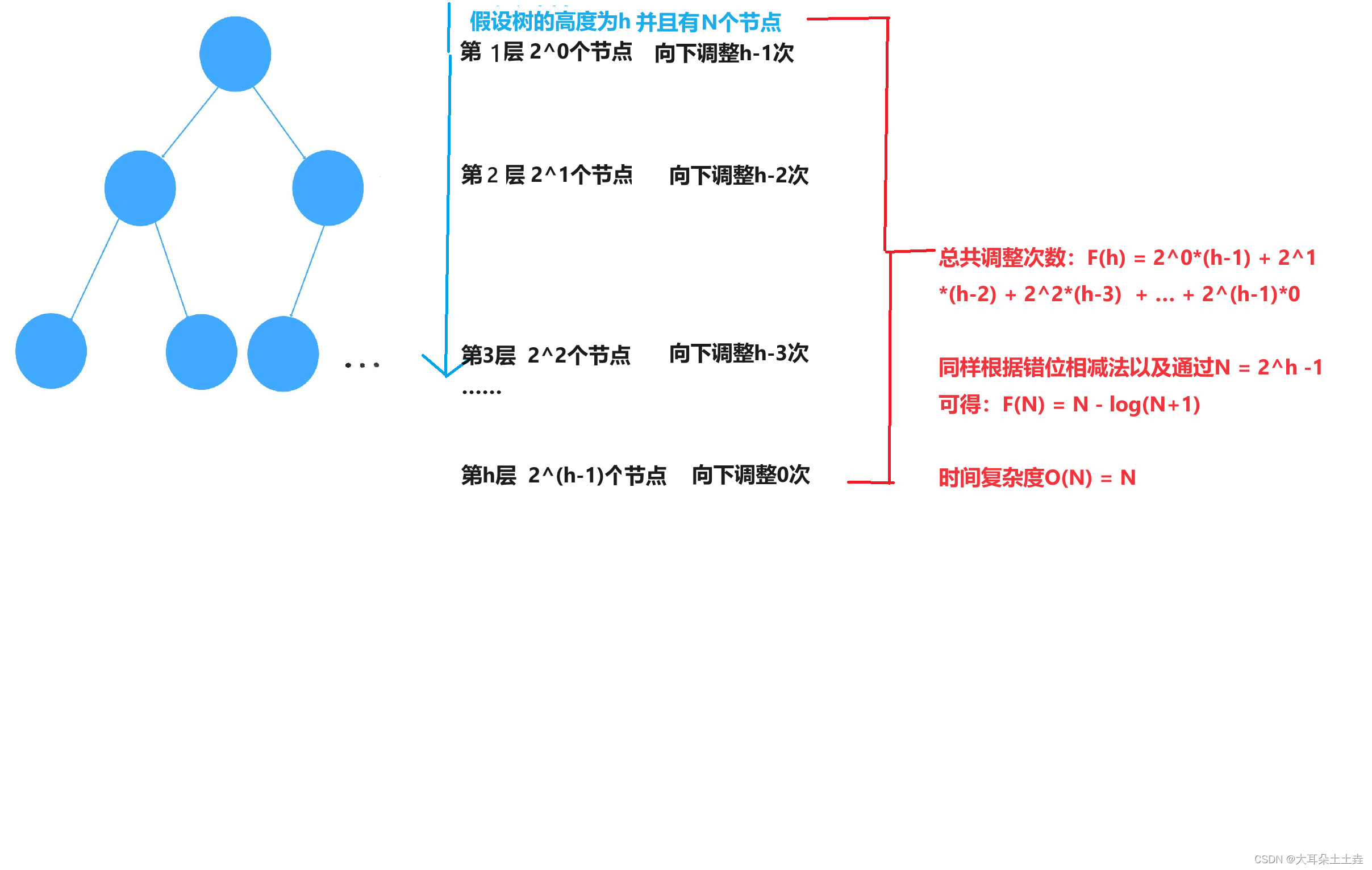 【数据结构】筛选法建堆插图(16)