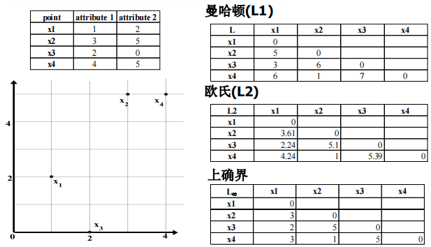 【数据挖掘】学习笔记插图(21)