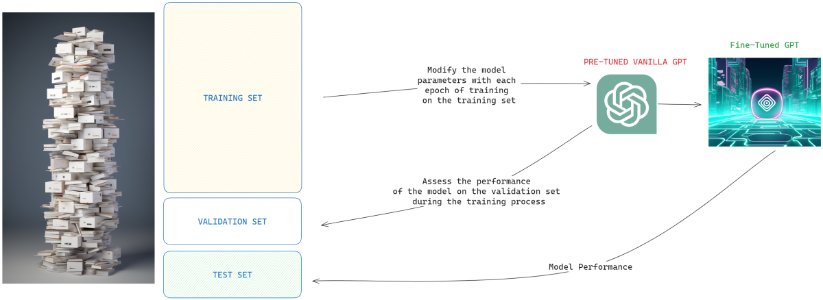 生成式 AI——ChatGPT、Dall-E、Midjourney 等算法理念探讨插图(4)