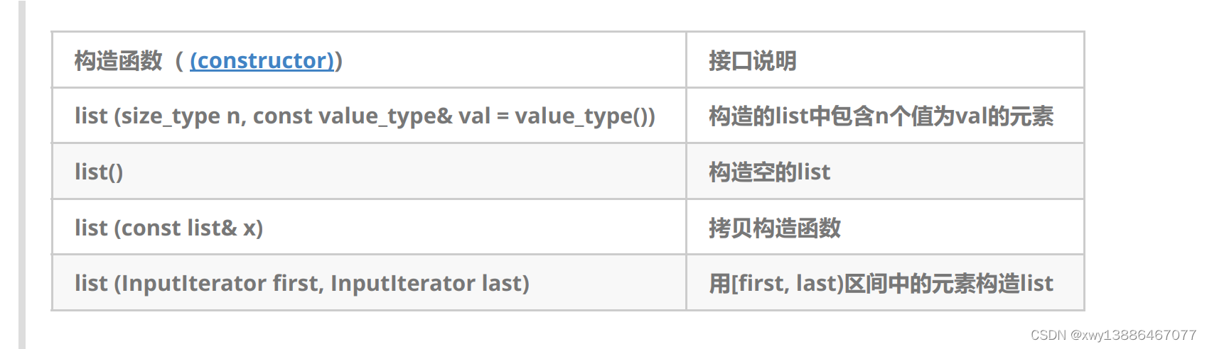 STL容器–list插图