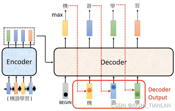 深度网络学习笔记（二）——Transformer架构详解（包括多头自注意力机制）插图(11)