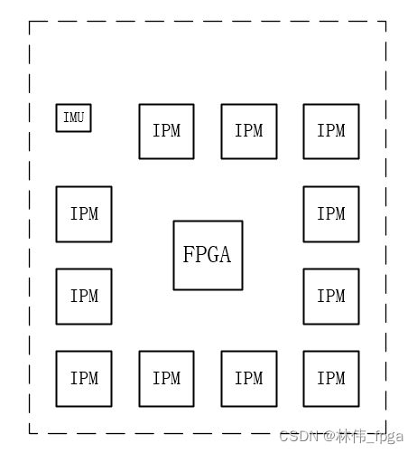 在实用化人形机器人控制系统中深入应用FPGA的框架设计（基于特斯拉Optimus-Gen2的硬件系统）插图(2)