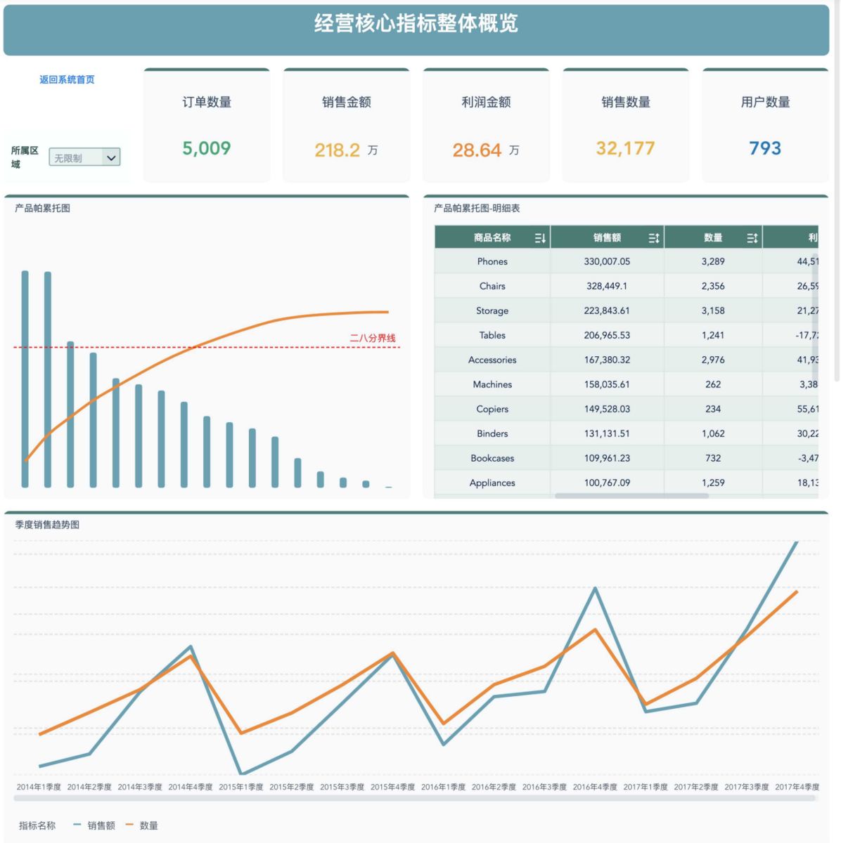 什么是智慧零售？智慧零售的发展前景如何？插图(2)