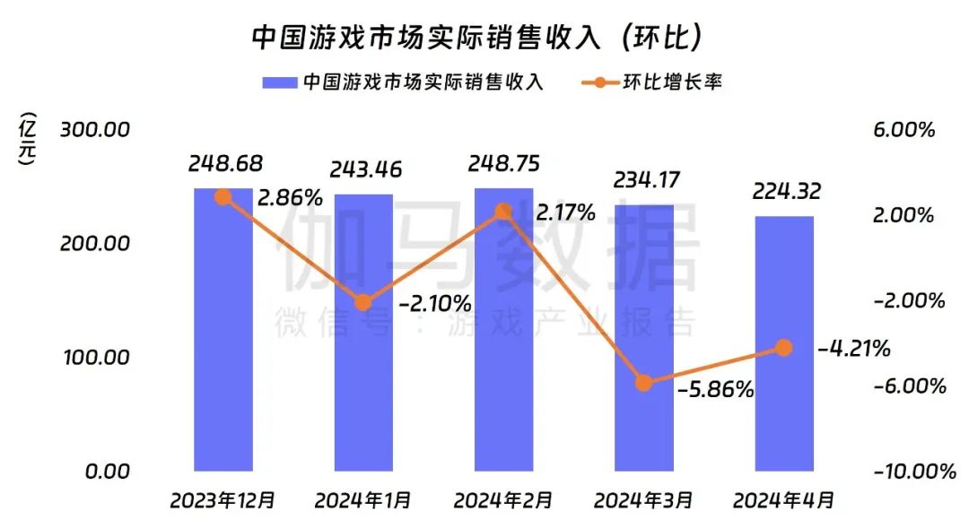 中国游戏产业月度报告分享 | 洞察游戏行业市场插图(1)