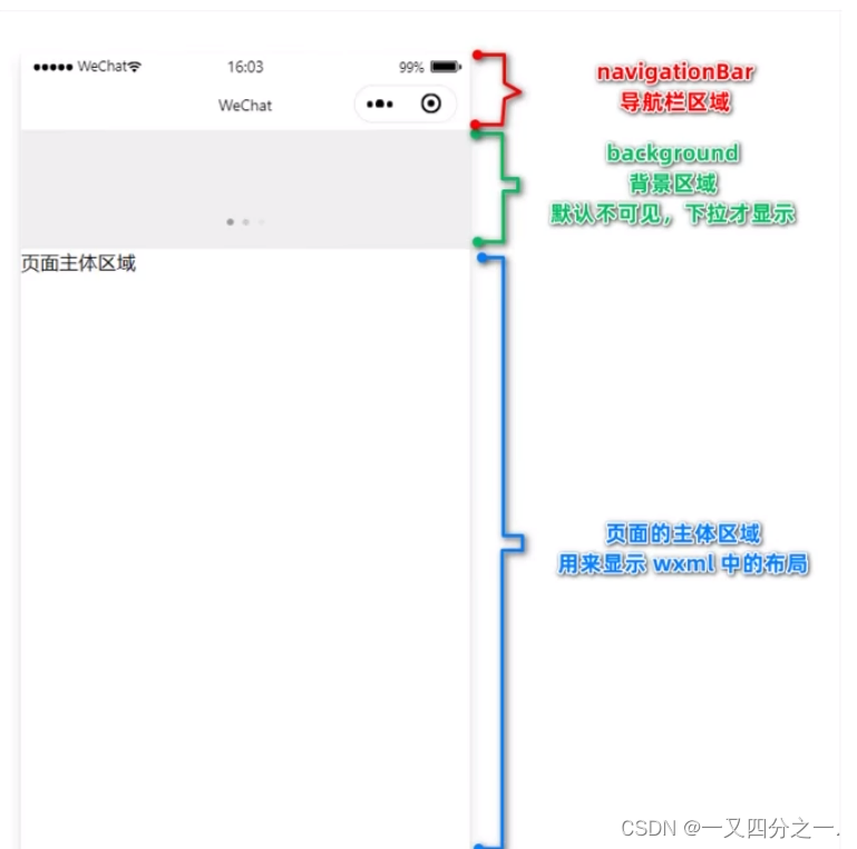 微信小程序学习笔记（1）插图(2)