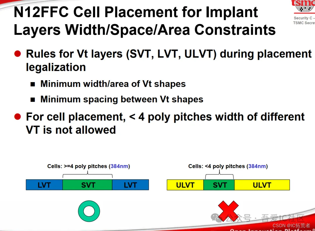 数字IC后端物理验证PV | TSMC 12nm Calibre Base Layer DRC案例解析插图(8)