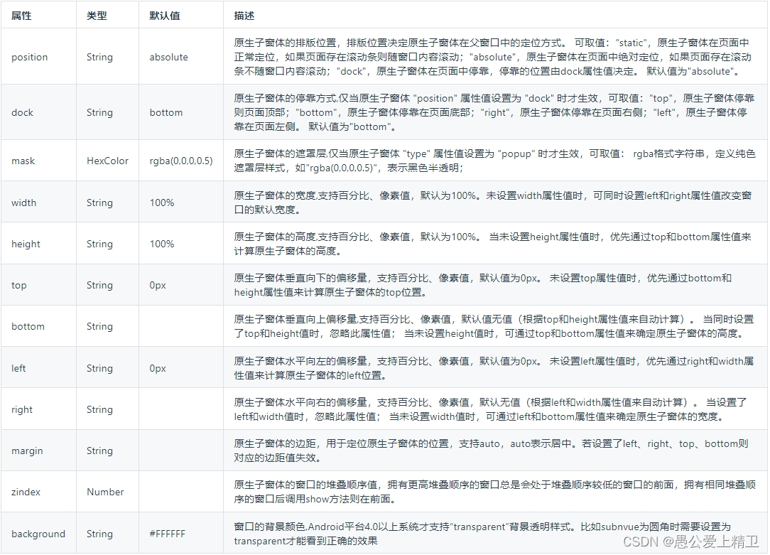 uniapp视频组件层级太高，解决方法使用subNvue原生子体窗口插图(1)