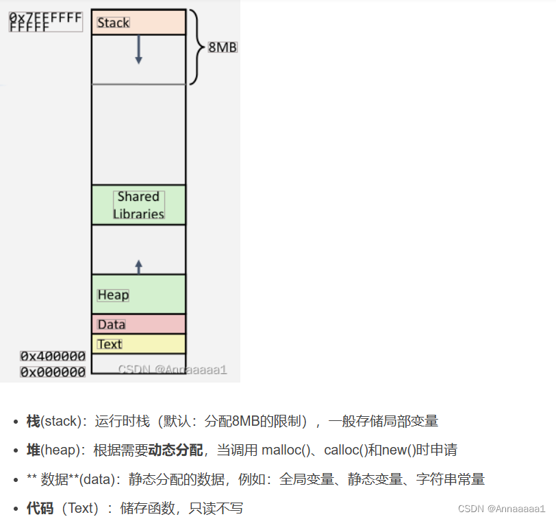 计算机组成原理复习笔记插图(20)