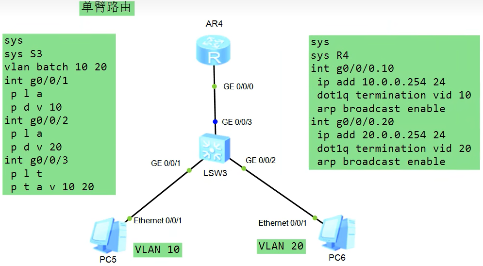 hcia datacom学习（12）：vlan间路由插图(2)