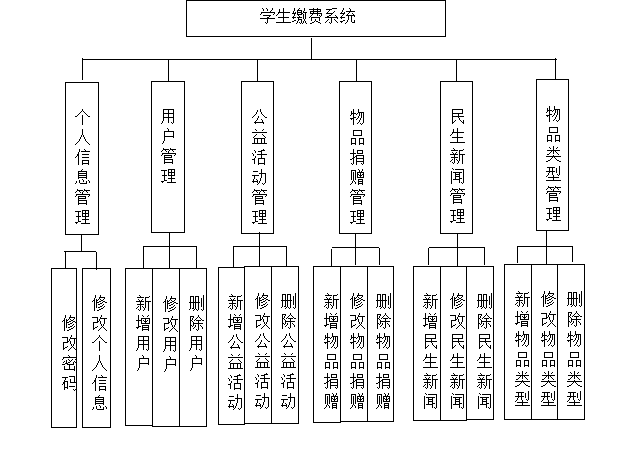 springboot+vue+mybatis基于java web的公益网站的设计与实现+jsp+PPT+论文+讲解+售后插图(7)