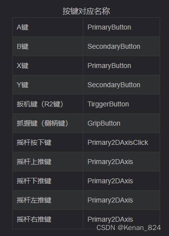 Pico4 MR Unity零基础开发之获取手柄按键插图(15)