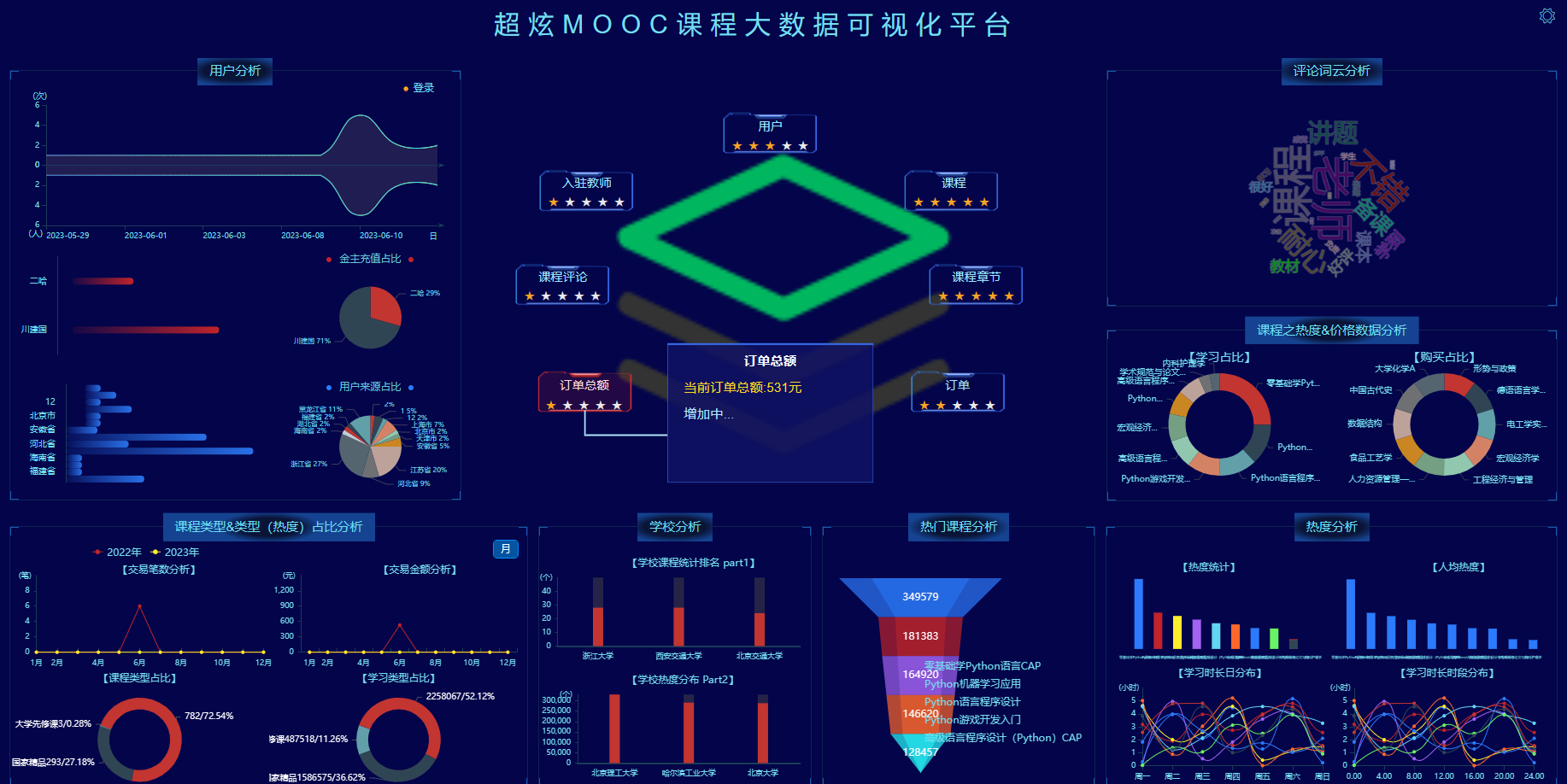 计算机毕业设计Python+Spark知识图谱课程推荐系统 课程预测系统 课程大数据 课程数据分析 课程大屏 mooc慕课推荐系统 大数据毕业设计插图(13)