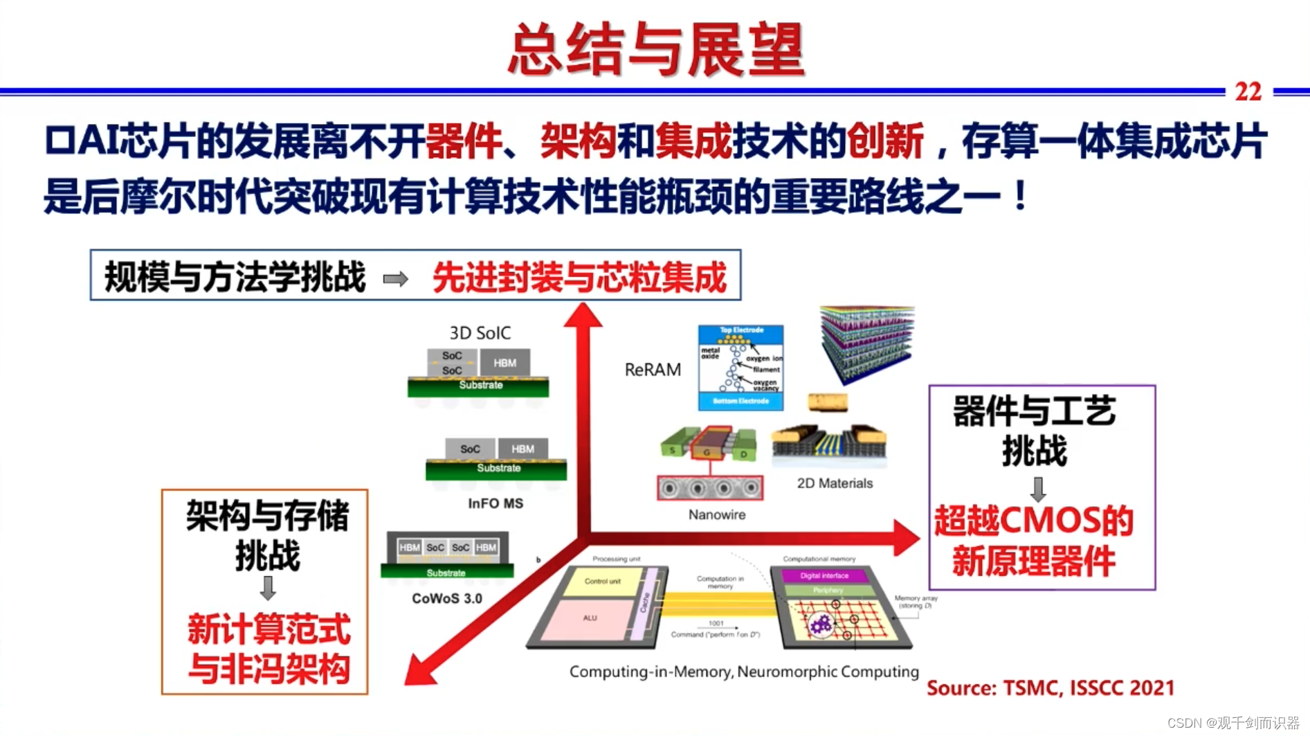 【RISC-V】站在巨人的肩膀上——看开源芯片、软件生态、与先进计算/人工智能/安全的结合插图(216)