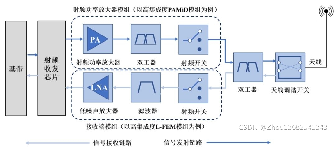 CB5309高集成国产2.4 GHz射频前端放大器功放芯片插图