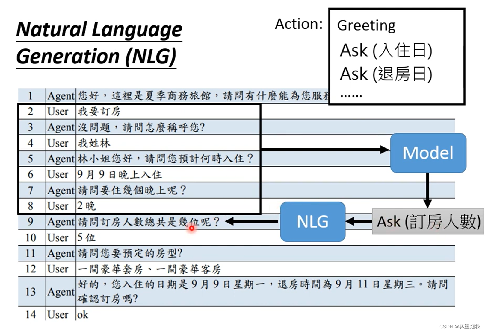 人类语言处理nlp部分笔记——一、NLP任务总览插图(18)