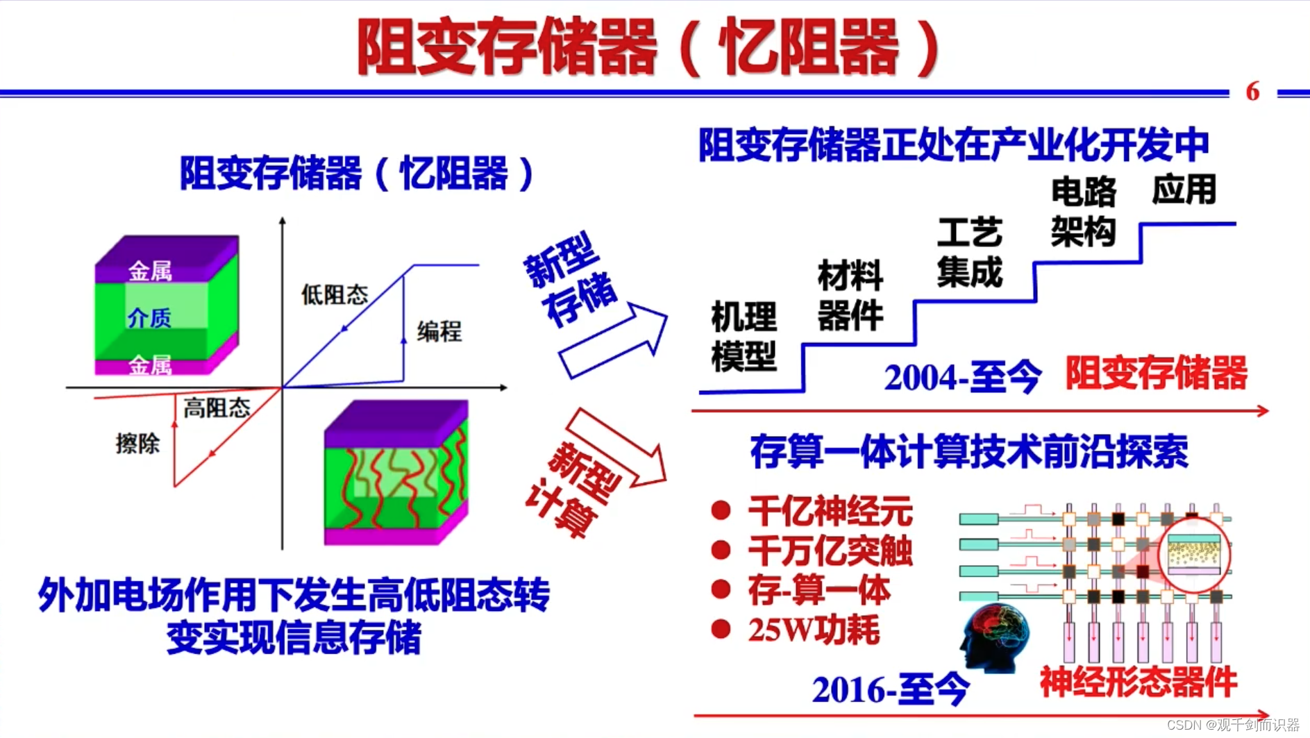 【RISC-V】站在巨人的肩膀上——看开源芯片、软件生态、与先进计算/人工智能/安全的结合插图(201)