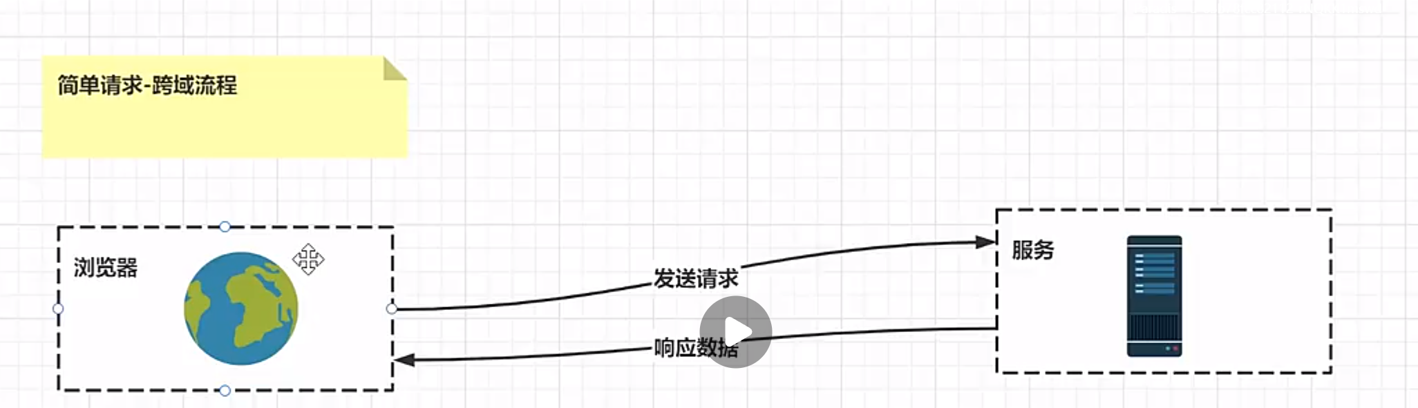 四种跨域解决方案插图(8)