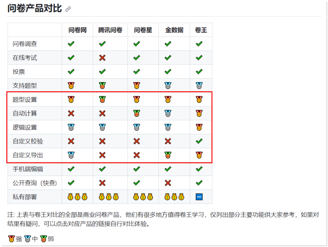 卷王！一款基于 Web 的调查问卷软件，使用 Java 和 Spring 框架开发，功能强大（已开源）插图(6)