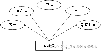 基于web的图书管理系统的设计与实现论文插图(17)