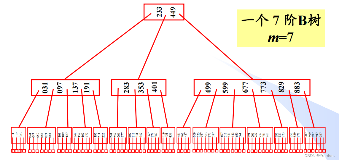 保研面试408复习 8——计算机网络（浏览器http）、离散数学（平面图）、操作系统、数据结构插图(2)