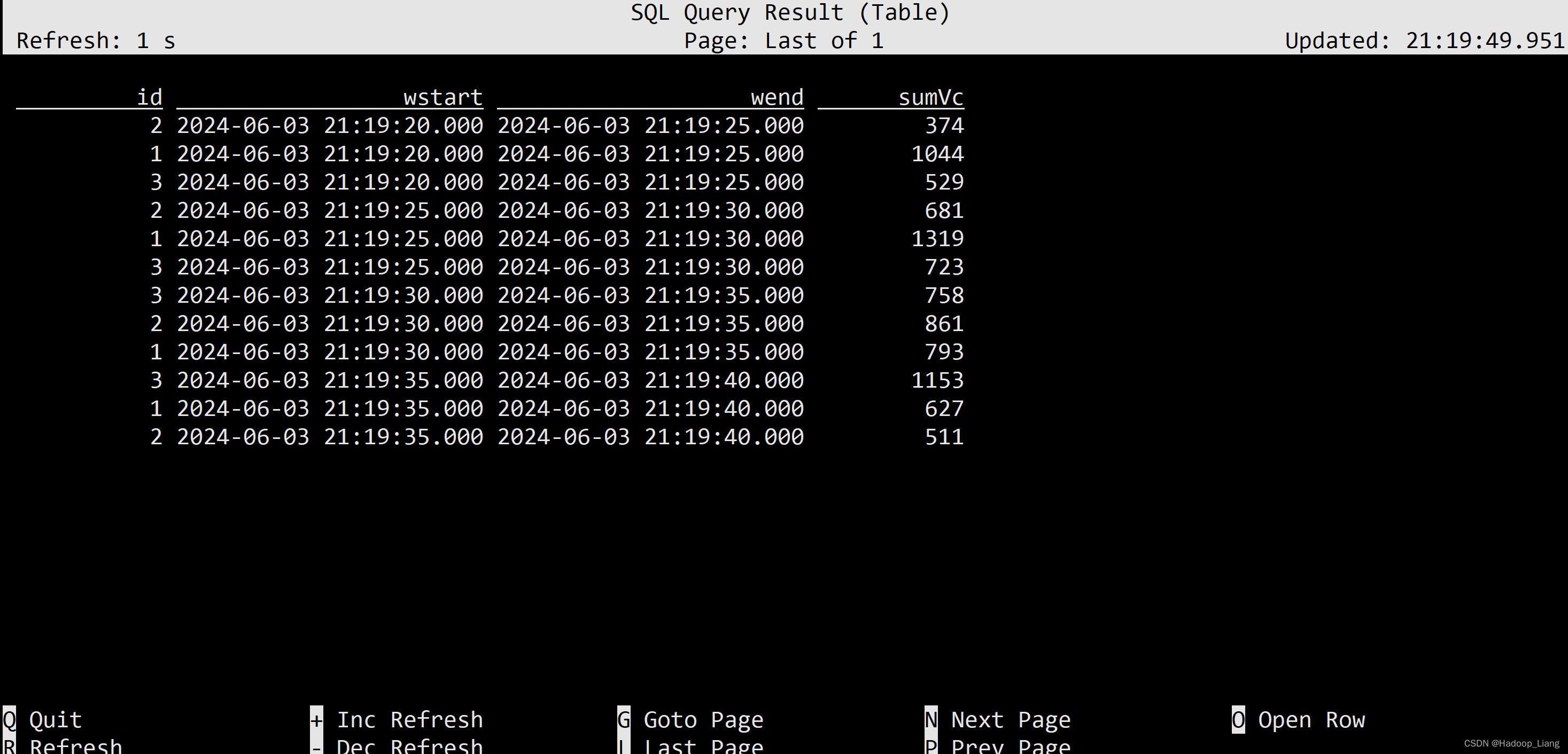 Flink SQL实践插图(13)