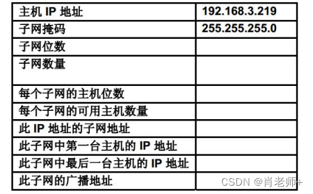 实验六、IPv4 地址的子网划分，第 2 部分《计算机网络》插图(11)