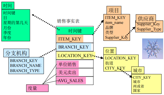 【数据挖掘】学习笔记插图(48)