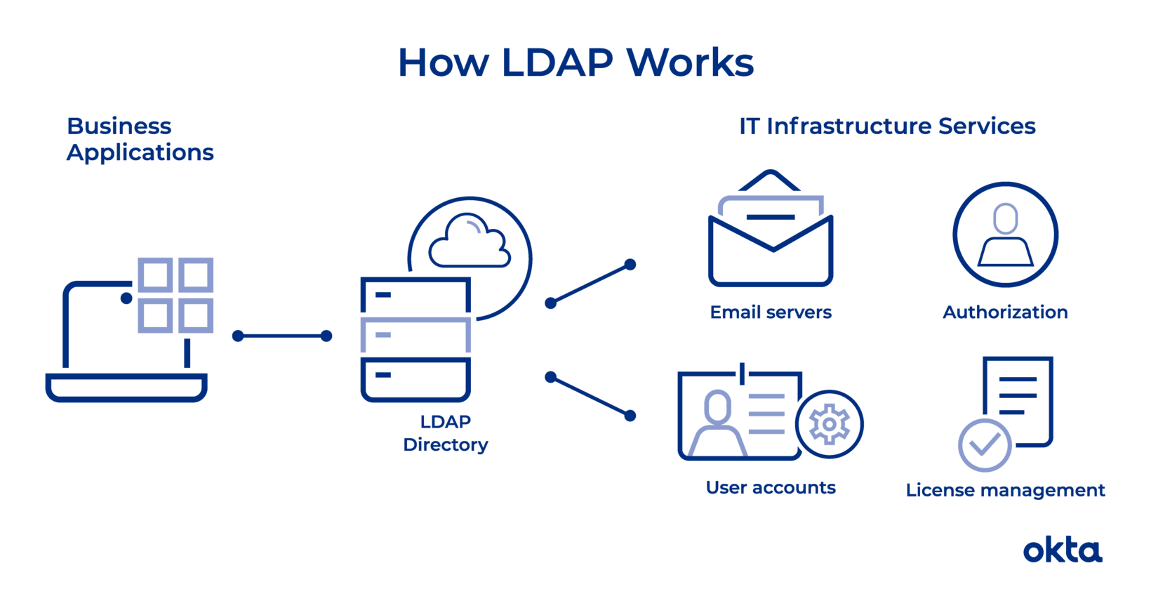 Web网络安全—–Log4j高危漏洞原理及修复插图(3)