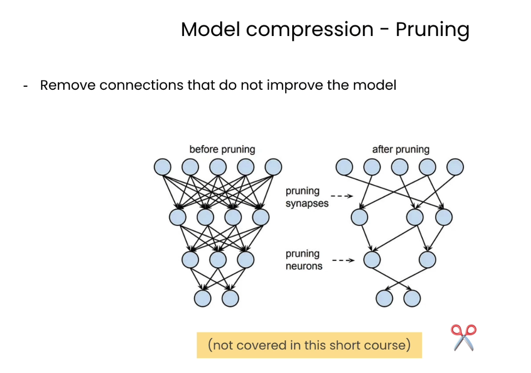 HuggingFace团队亲授大模型量化基础: Quantization Fundamentals with Hugging Face插图(2)