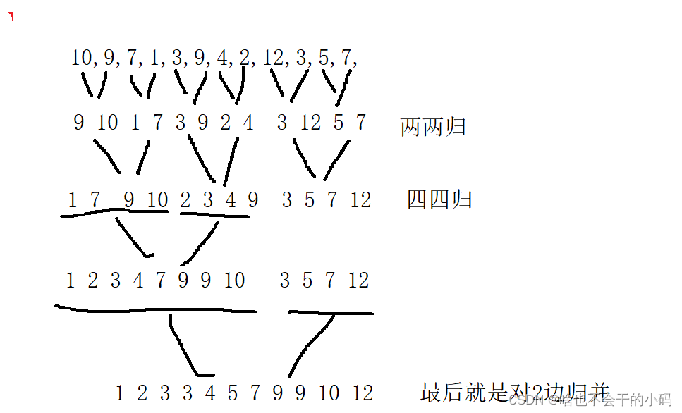 【排序算法】归并排序插图(13)