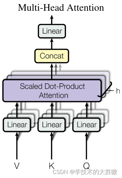 transformer中对于QKV的个人理解插图(17)