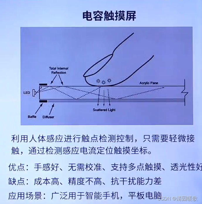 STM32 HAL库开发——入门篇（3）：OLED、LCD插图(73)