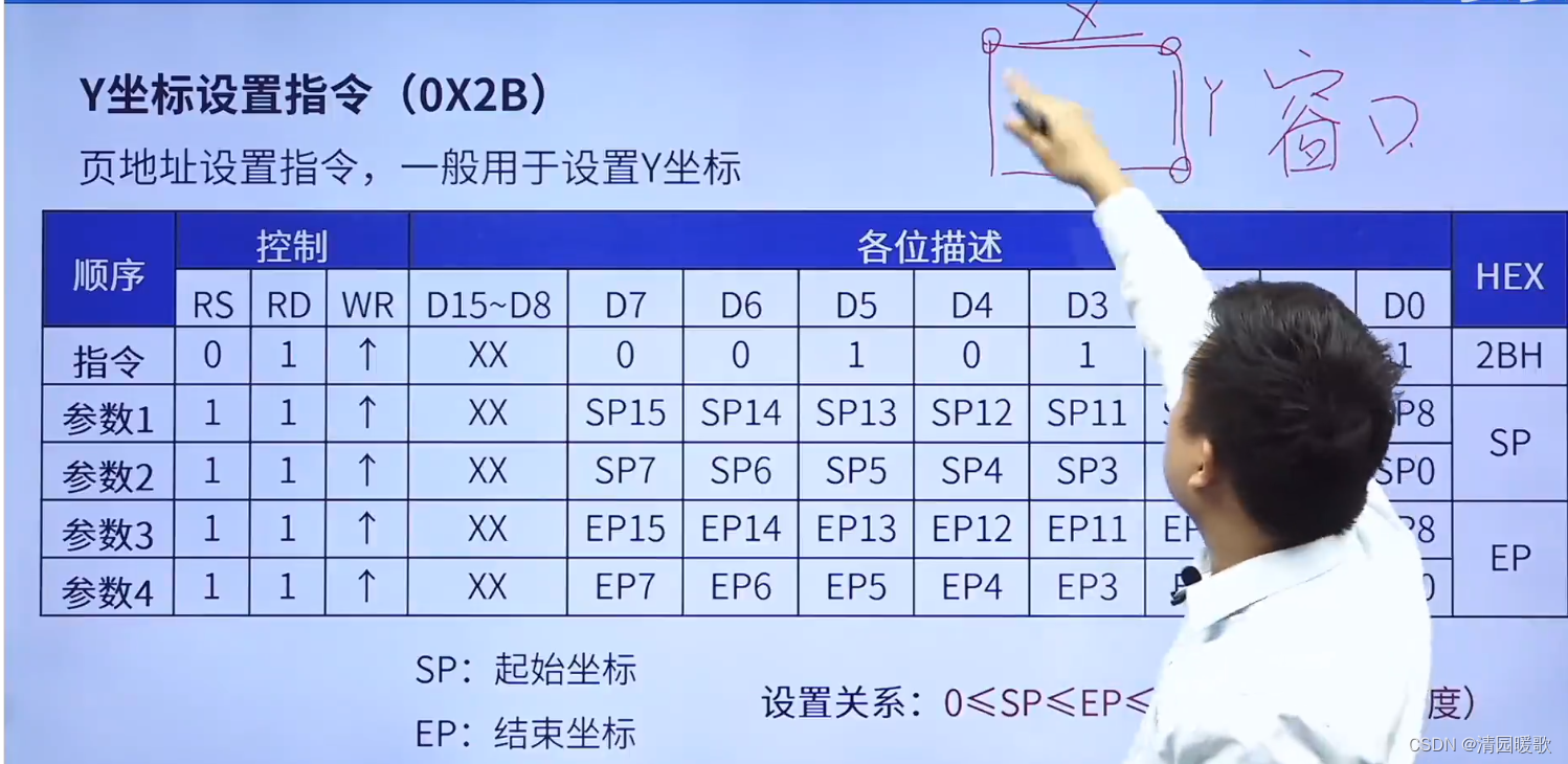 STM32 HAL库开发——入门篇（3）：OLED、LCD插图(30)