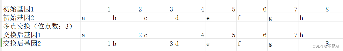 【遗传算法】【机器学习】【Python】常见交叉方法（二）、多点交叉和均匀交叉插图(1)