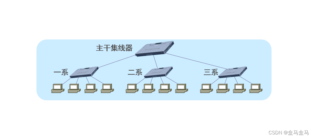 计算机网络：数据链路层 – 扩展的以太网插图(3)