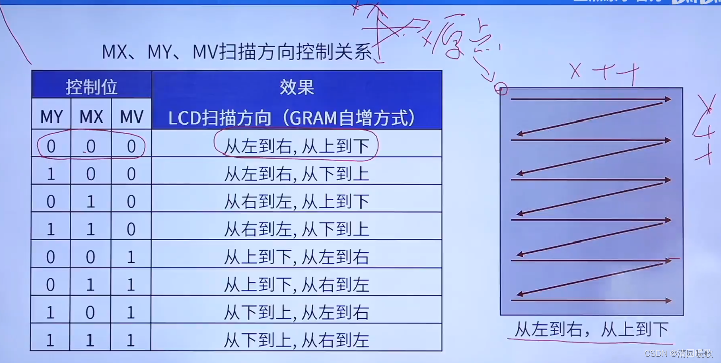 STM32 HAL库开发——入门篇（3）：OLED、LCD插图(28)