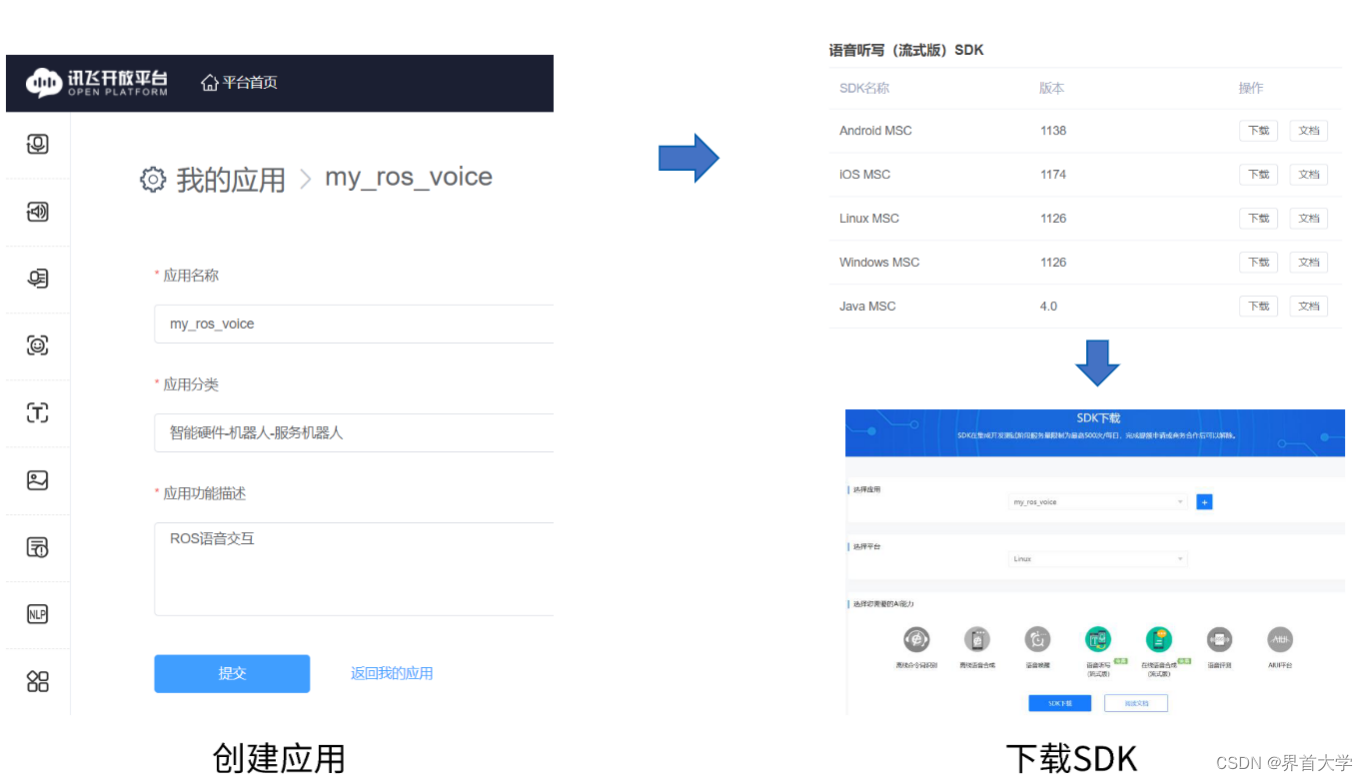 ROS高效进阶第五章 — 机器人语音交互之ros集成科大讯飞中文语音库，实现语音控制机器人小车插图