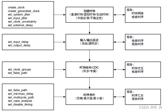 逻辑这回事（四）—-时序分析与时序优化插图(18)