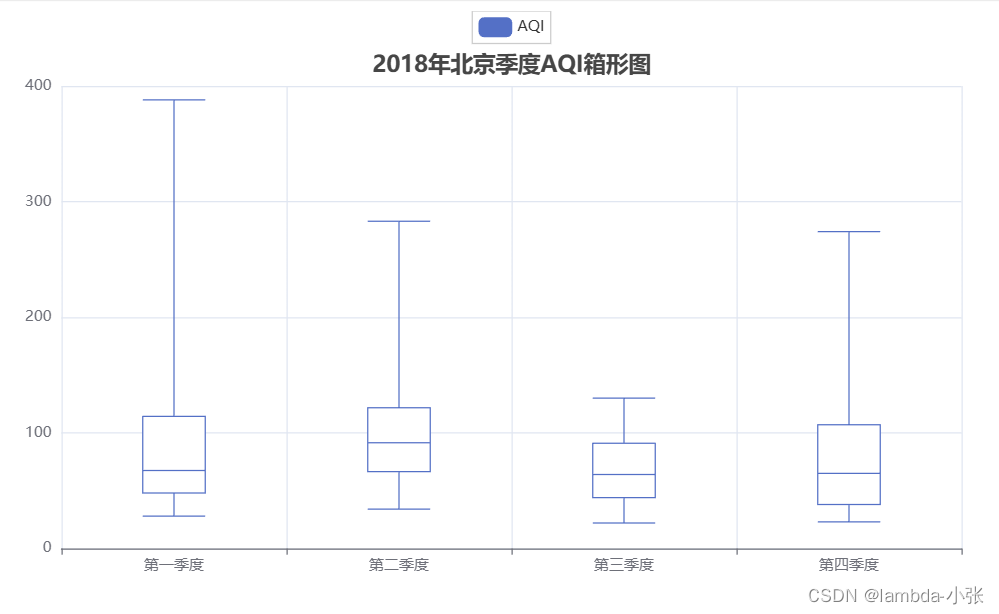 基于Python的北京天气数据可视化分析插图(4)